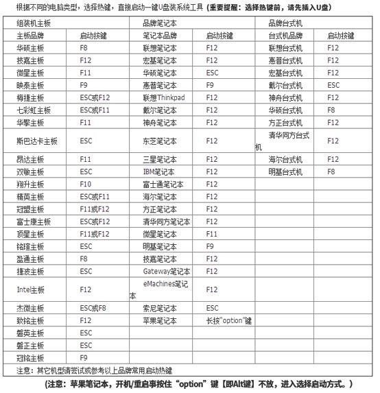 u盤啟動(dòng)熱鍵